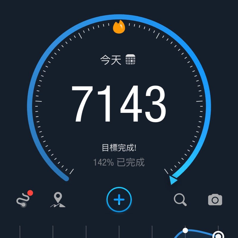 哈囉 HOW are You post 2