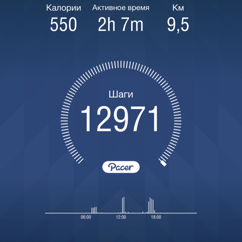 Светлана 🪲 post 1