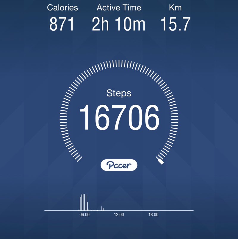 Top-notch Fitness Club 💪 2025 James Otokwala post image