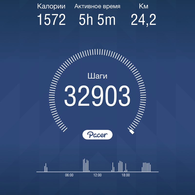 Николай post 1