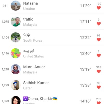 ابو بيت post 3