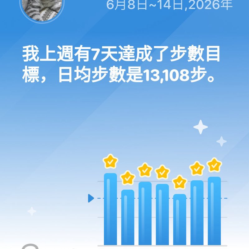 咖啡 post 1