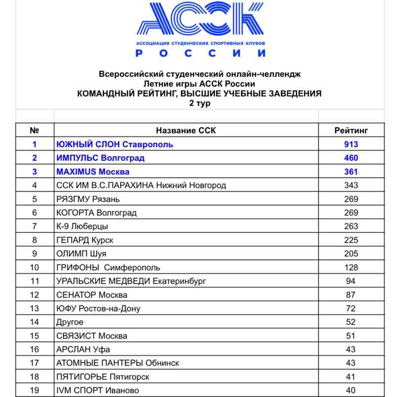 Василий Петрович post 1