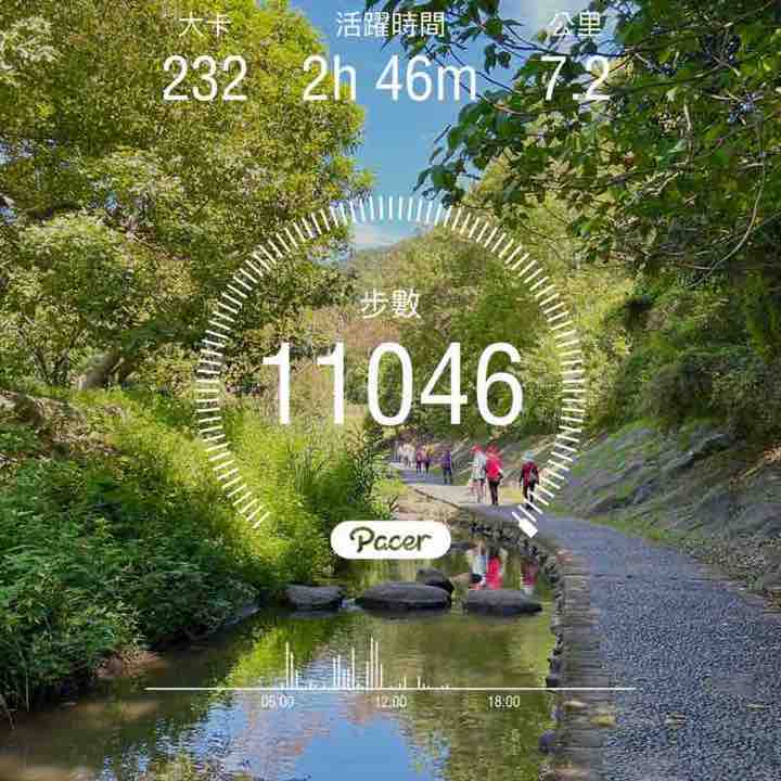 蘊藏藍色寶庫的星辰 post 1