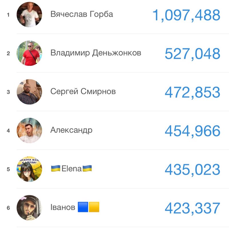 Кривий Ріг Іванов 🟦🟨 post image