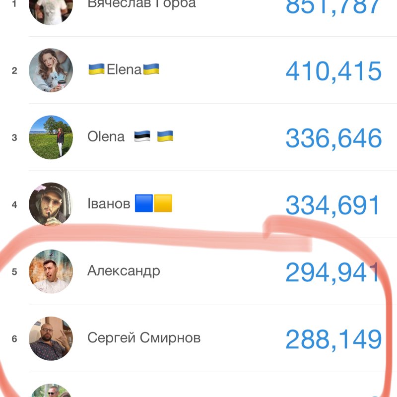 Кривий Ріг Іванов 🟦🟨 post image