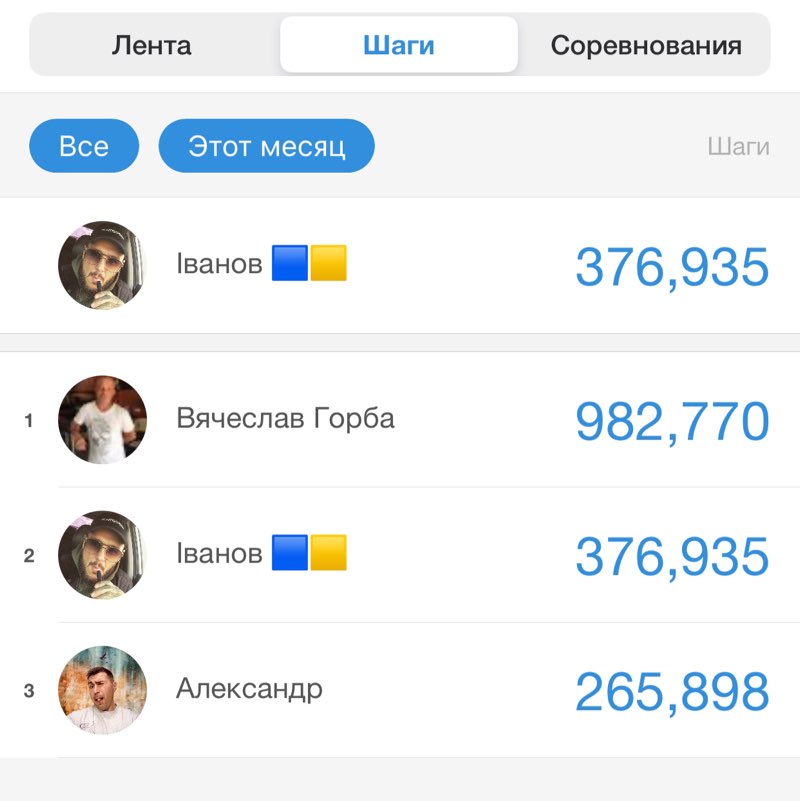 Кривий Ріг Іванов 🟦🟨 post image