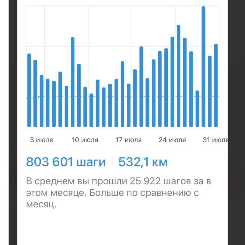 Mariya Osmolovskaya👣 post 2