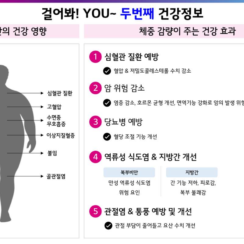 LG화학 청주/분리막/오창 걷기프로그램 229943 장현영(오창 담당자) post image