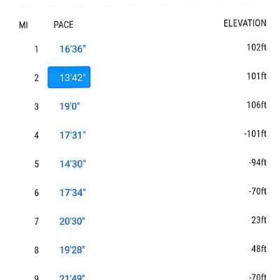 Rush Runner 🏃‍♀️ Inayat Khan Achakzai post image