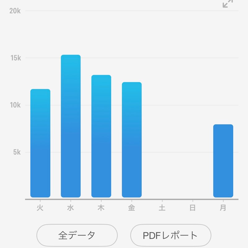 元気 post 1