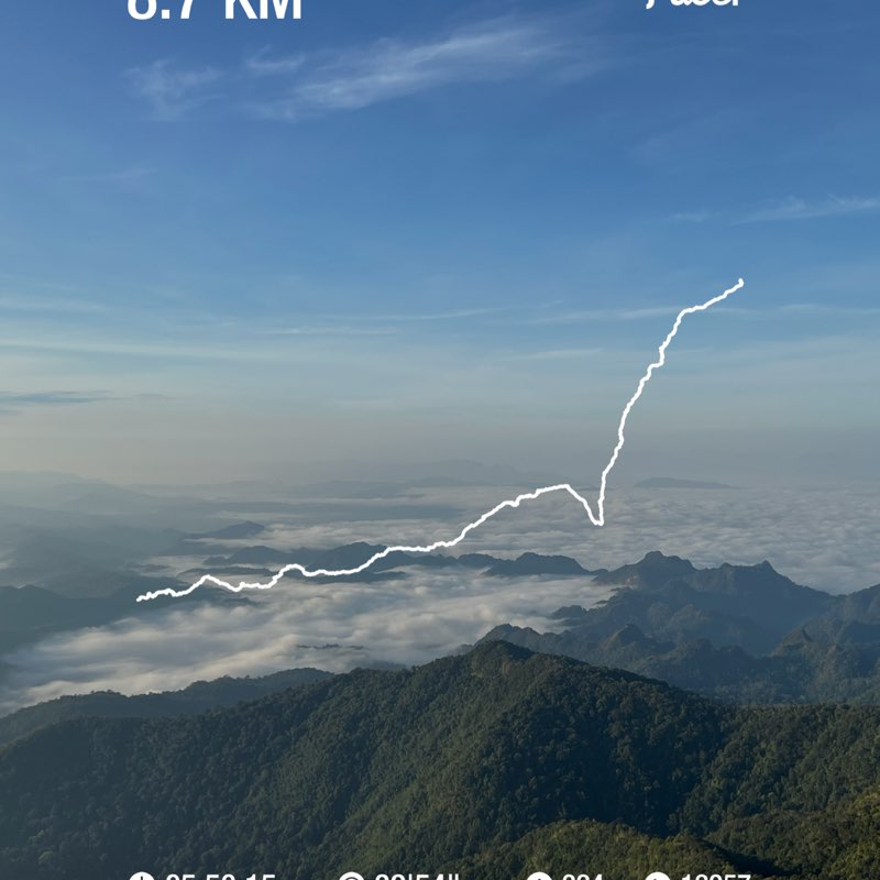 Krongkaew Sukwanitwichai post 1