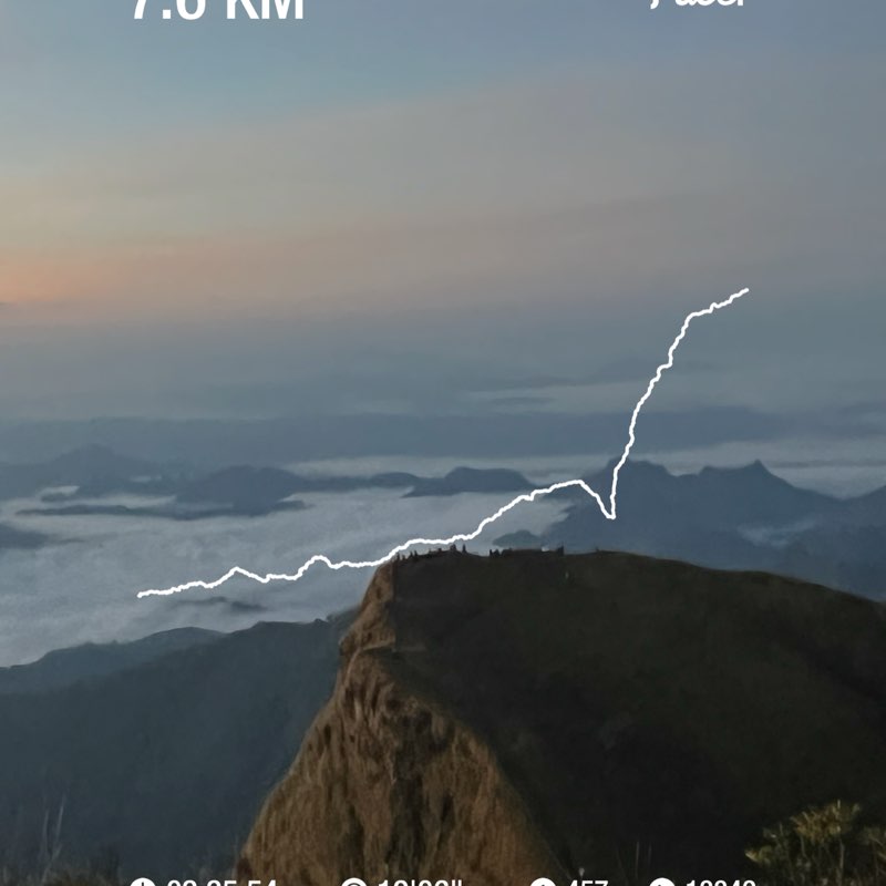 Krongkaew Sukwanitwichai post 1