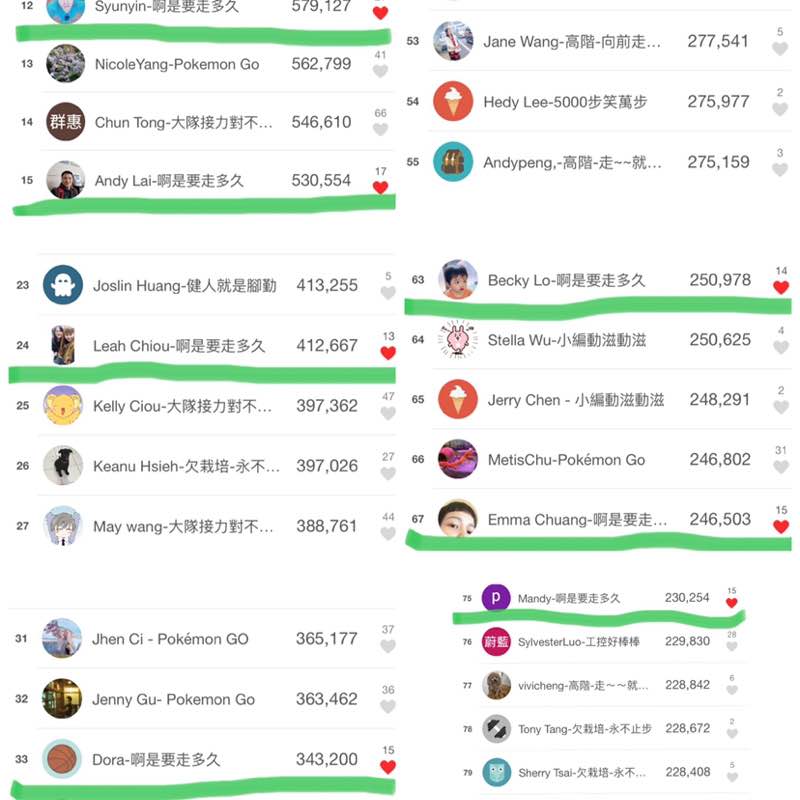 Syunyin-啊是要走多久 post 1