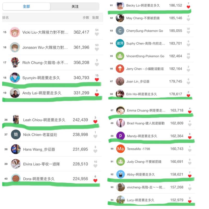 Syunyin-啊是要走多久 post 3