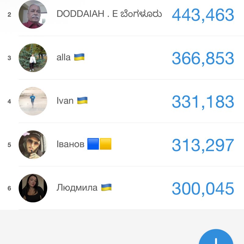 Ukraine/Україна🇺🇦🇺🇦🇺🇦 Ivan 🇺🇦 post image