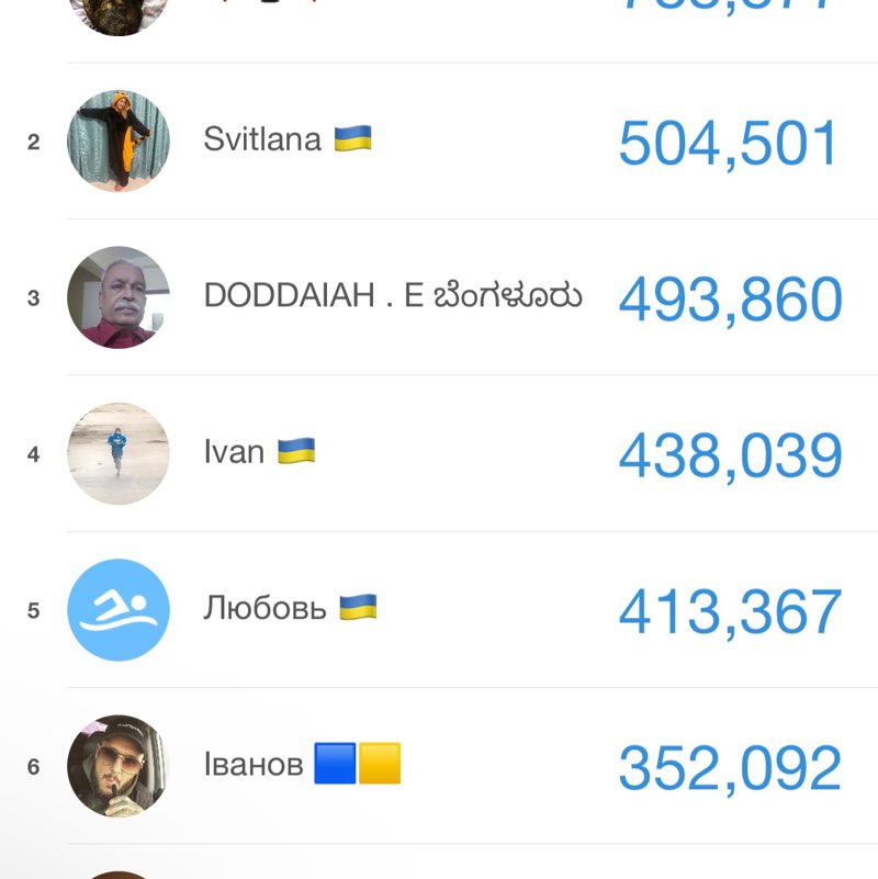 Одеса спортивна Ivan 🇺🇦 post image