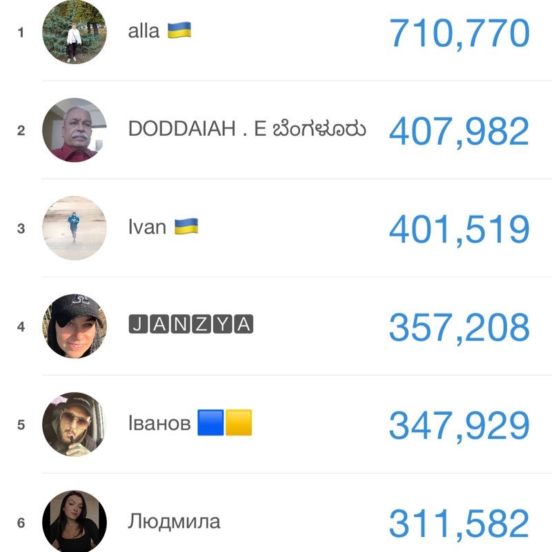 Ukraine/Україна🇺🇦🇺🇦🇺🇦 Ivan 🇺🇦 post image