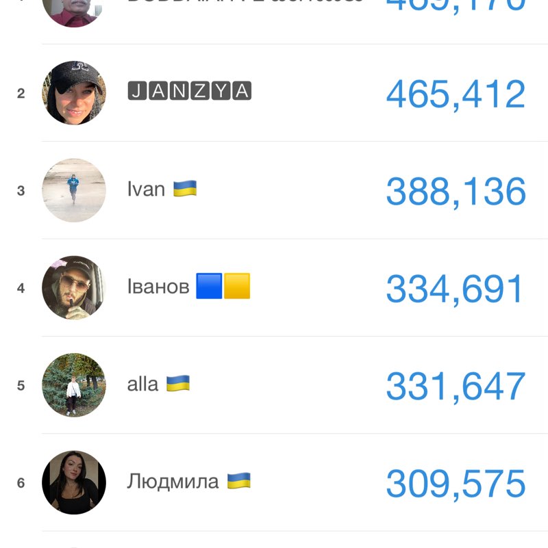 Ukraine/Україна🇺🇦🇺🇦🇺🇦 Ivan 🇺🇦 post image