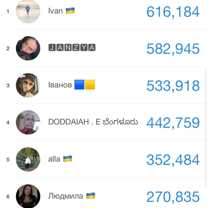 Ukraine/Україна🇺🇦🇺🇦🇺🇦 Ivan 🇺🇦 post image