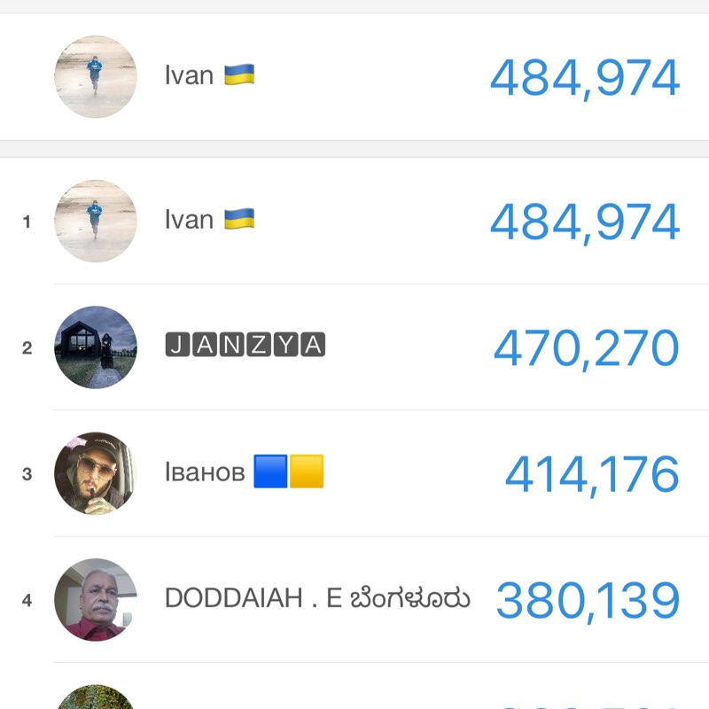 Ukraine/Україна🇺🇦🇺🇦🇺🇦 Ivan 🇺🇦 post image
