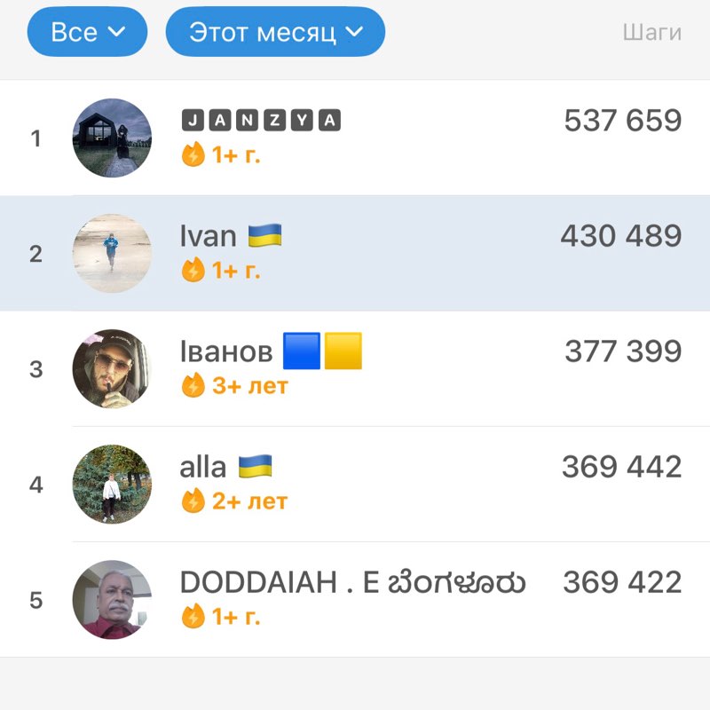 Ukraine/Україна🇺🇦🇺🇦🇺🇦 Ivan 🇺🇦 post image