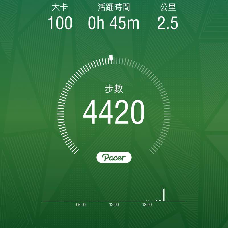 佳樺 post 1