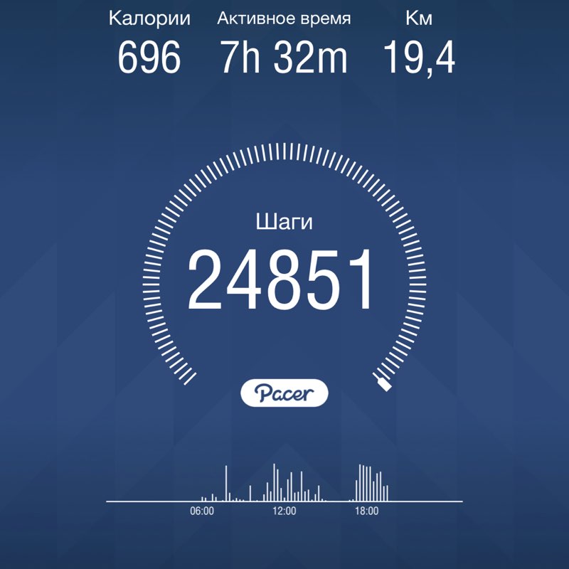 Elena Zelentsova post 1