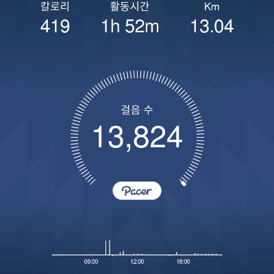 달려라그니 post 1