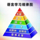 李新