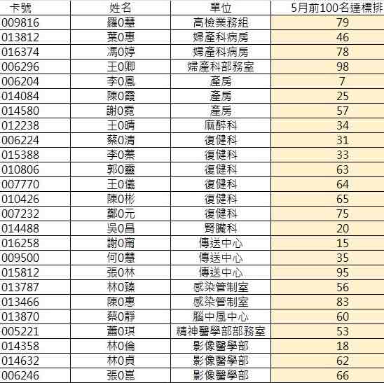 彰濱秀傳114年健走挑戰 勞安課-15414-謝秋櫻 post image