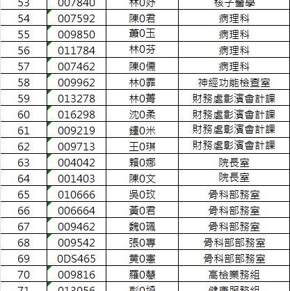 彰濱秀傳114年健走挑戰 勞安課-15414-謝秋櫻 post image
