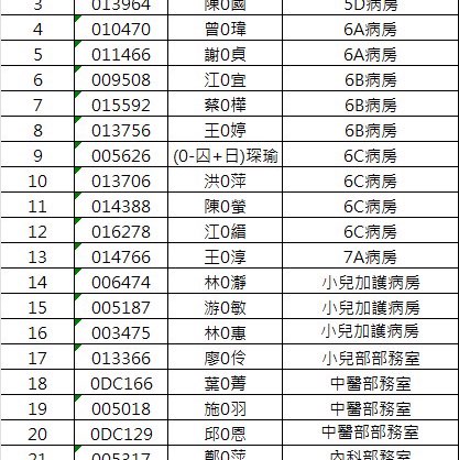彰濱秀傳114年健走挑戰 勞安課-15414-謝秋櫻 post image