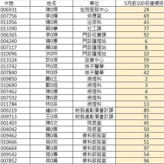 彰濱秀傳114年健走挑戰 勞安課-15414-謝秋櫻 post image