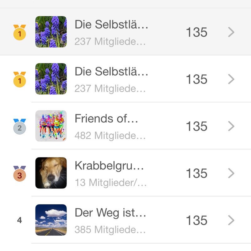 Die Selbstläufer ☄️🏃♀️💥 Holly D. post image