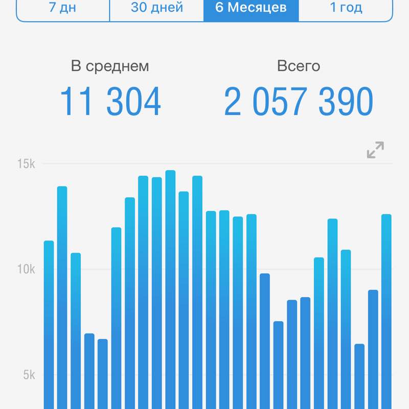 Салауатты өмір салты Гульжихан Бегайдарова post image