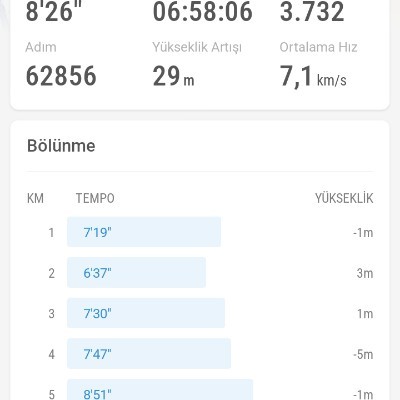 Walking Beyond 10K+ Together 🚶 Ali post image