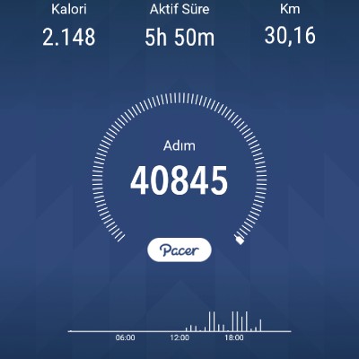 Ankara Ali post image