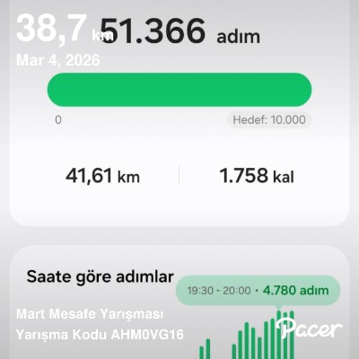 January Distance Challenge Ali post image