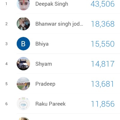 अक्षय फेन क्लब, निम्बी जोधा Jaiprakash post image