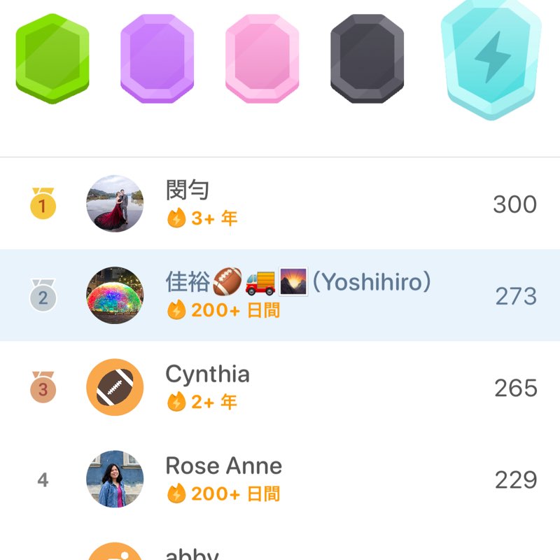 佳裕🏈🚚🌄（Yoshihiro） post 2