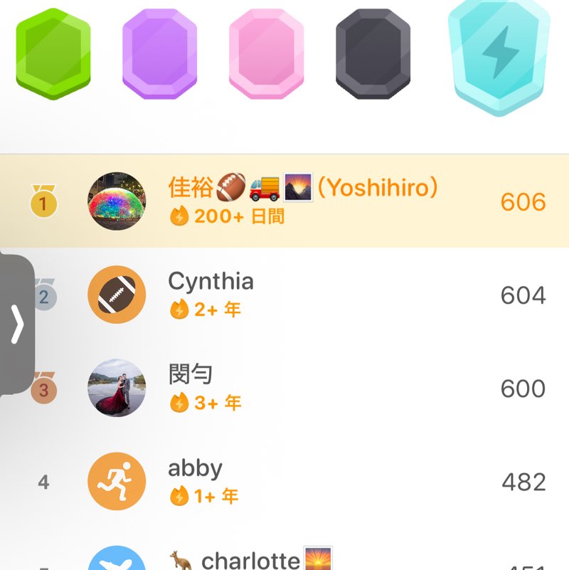 佳裕🏈🚚🌄（Yoshihiro） post 2