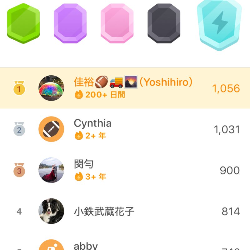 佳裕🏈🚚🌄（Yoshihiro） post 2