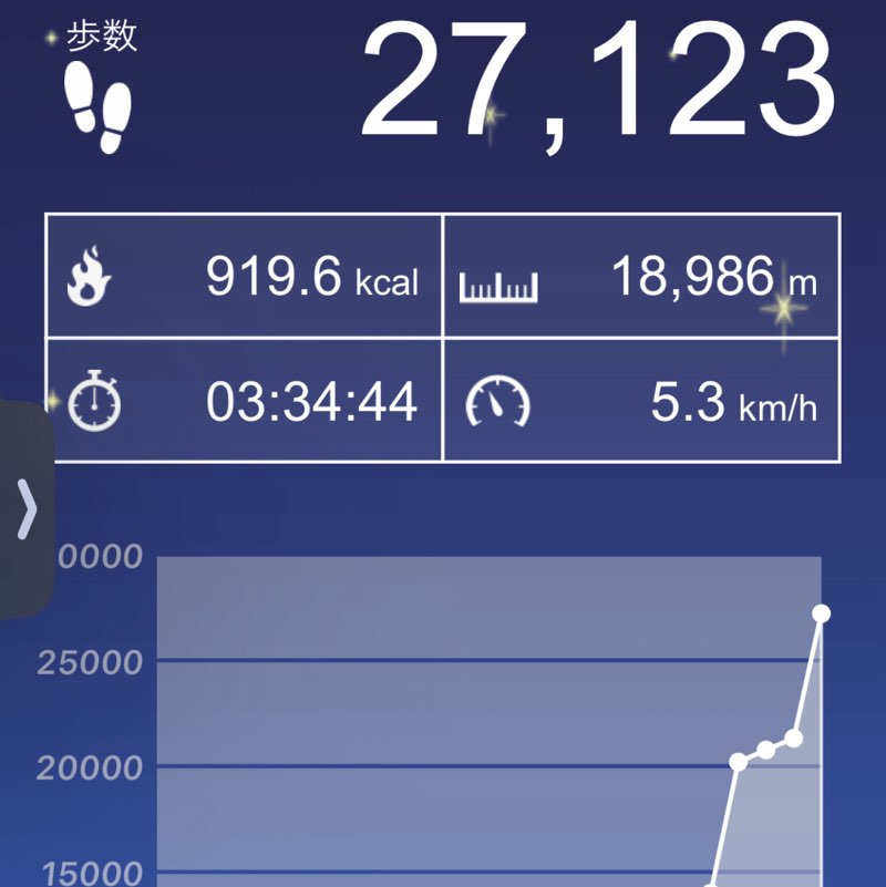 佳裕🏈🚚🌄（Yoshihiro） post 3