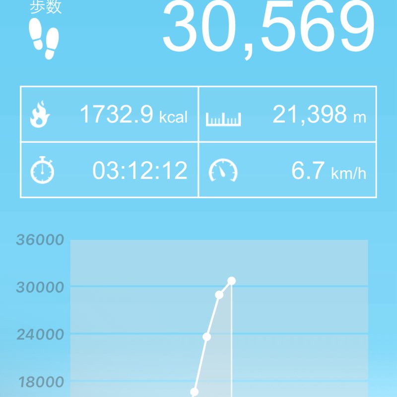 佳裕🏈🚚🌄（Yoshihiro） post 3