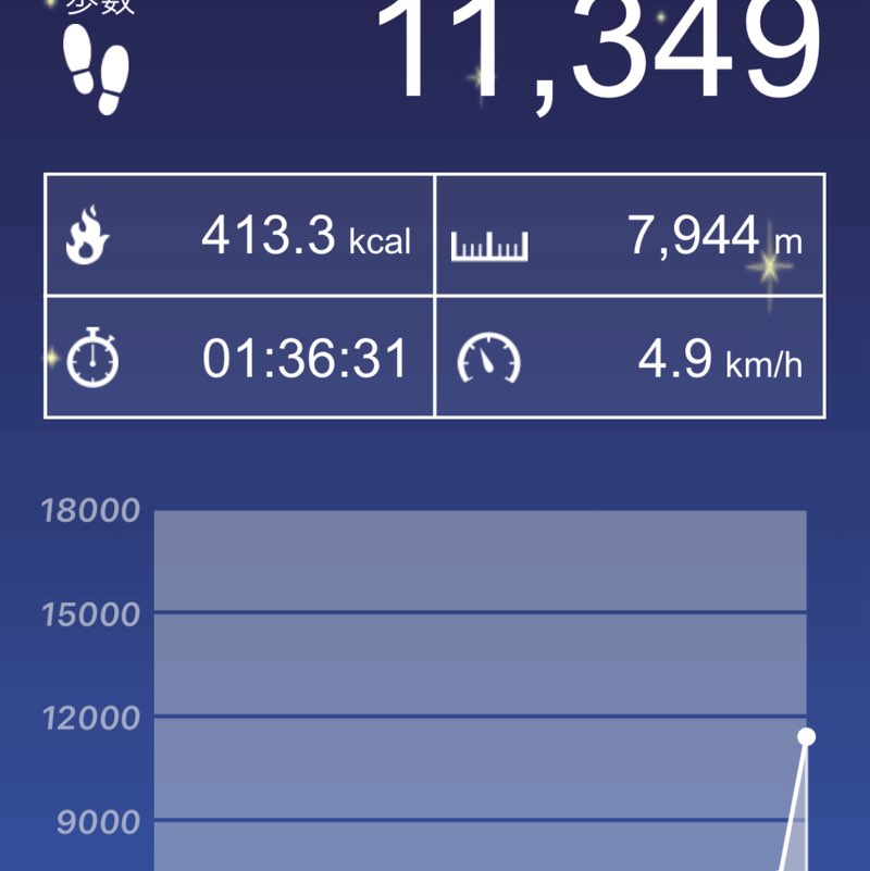 佳裕🏈🚚🌄（Yoshihiro） post 3