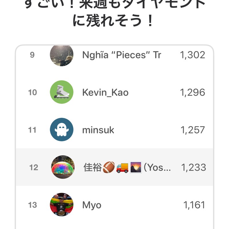 佳裕🏈🚚🌄（Yoshihiro） post 2