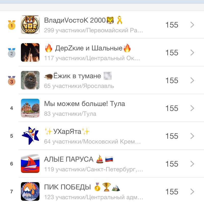 Купчино - столица мира Oleg post image