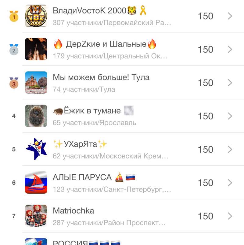 Купчино - столица мира Oleg post image