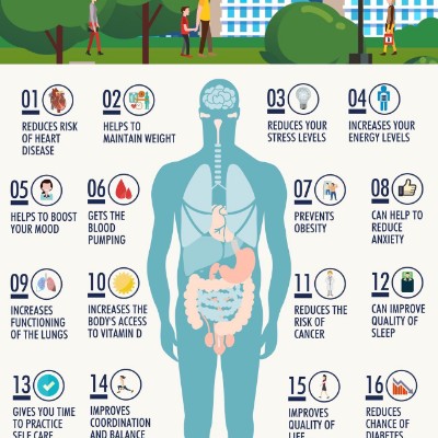 LIVE LIFE LIVE LIFE post image